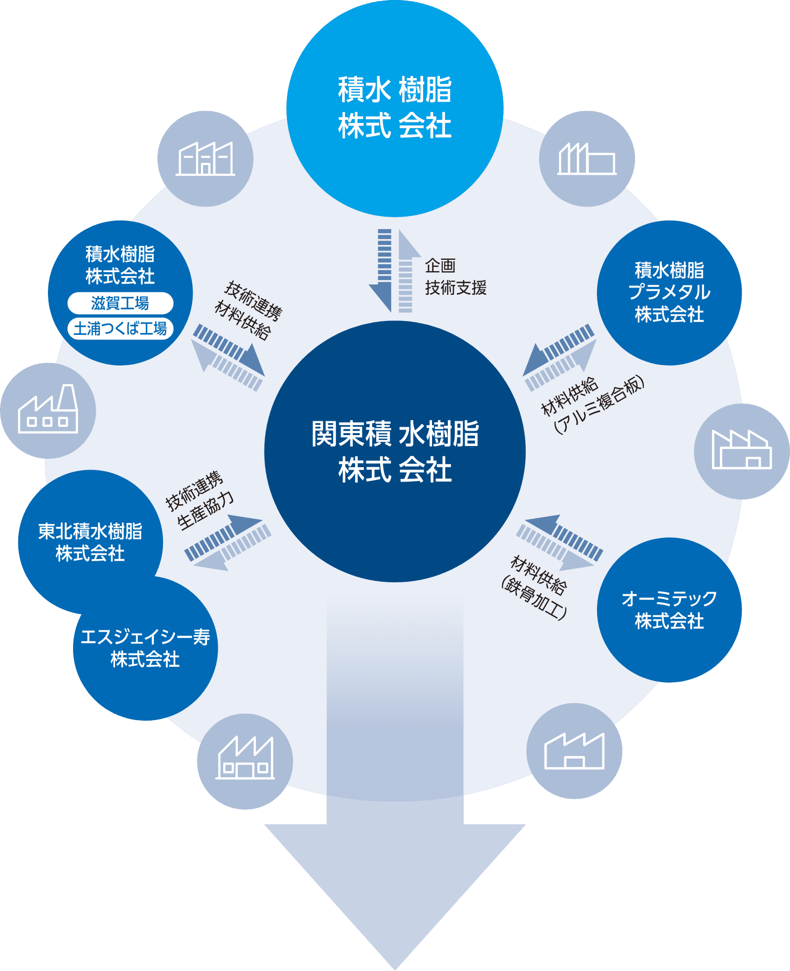 グループ会社のイメージ図